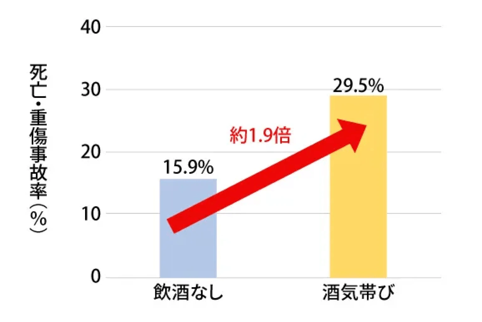 日常のまさかの備えに！