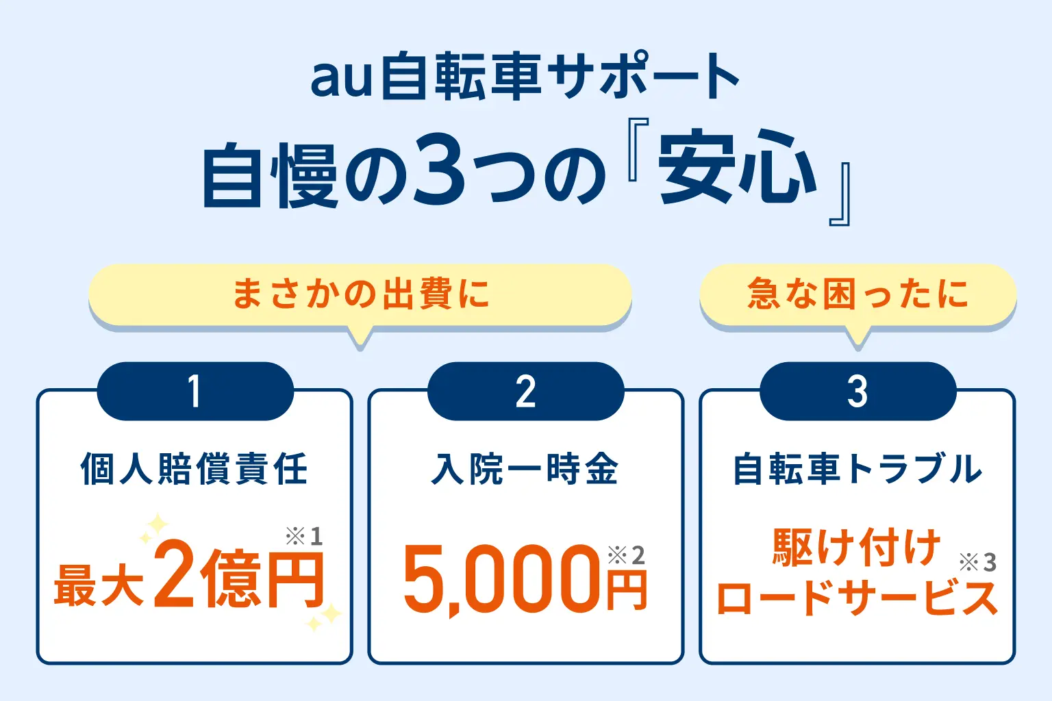 au自転車サポート自慢の3つの『安心』